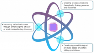 Quantum computing as pharma’s next big disruptor