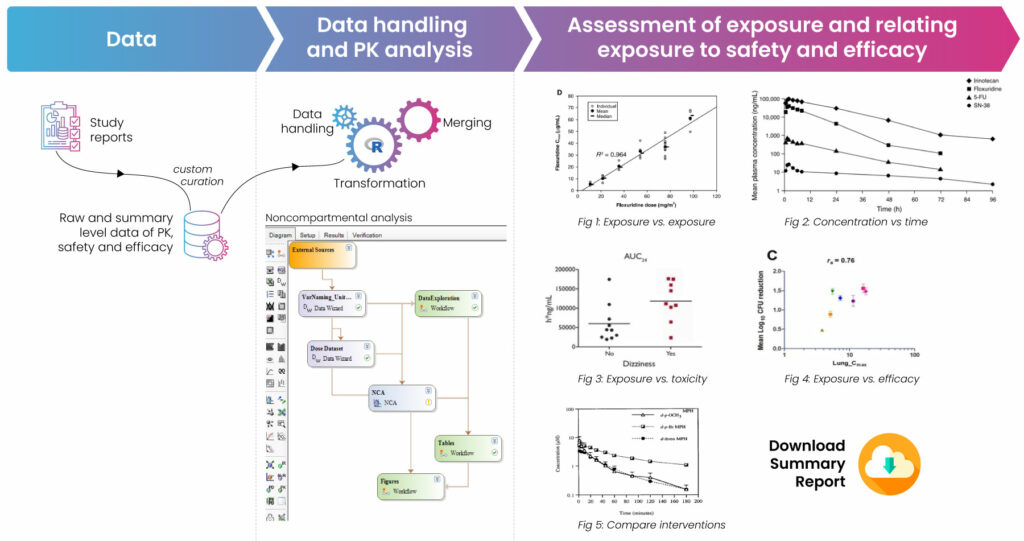 Preclinical Tox Report Digitization