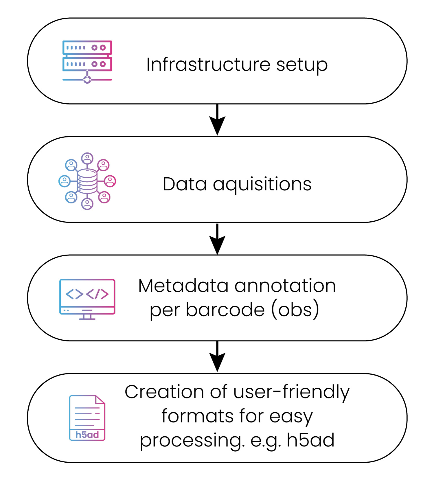 Data analysis workflows rna-sq whitepaper