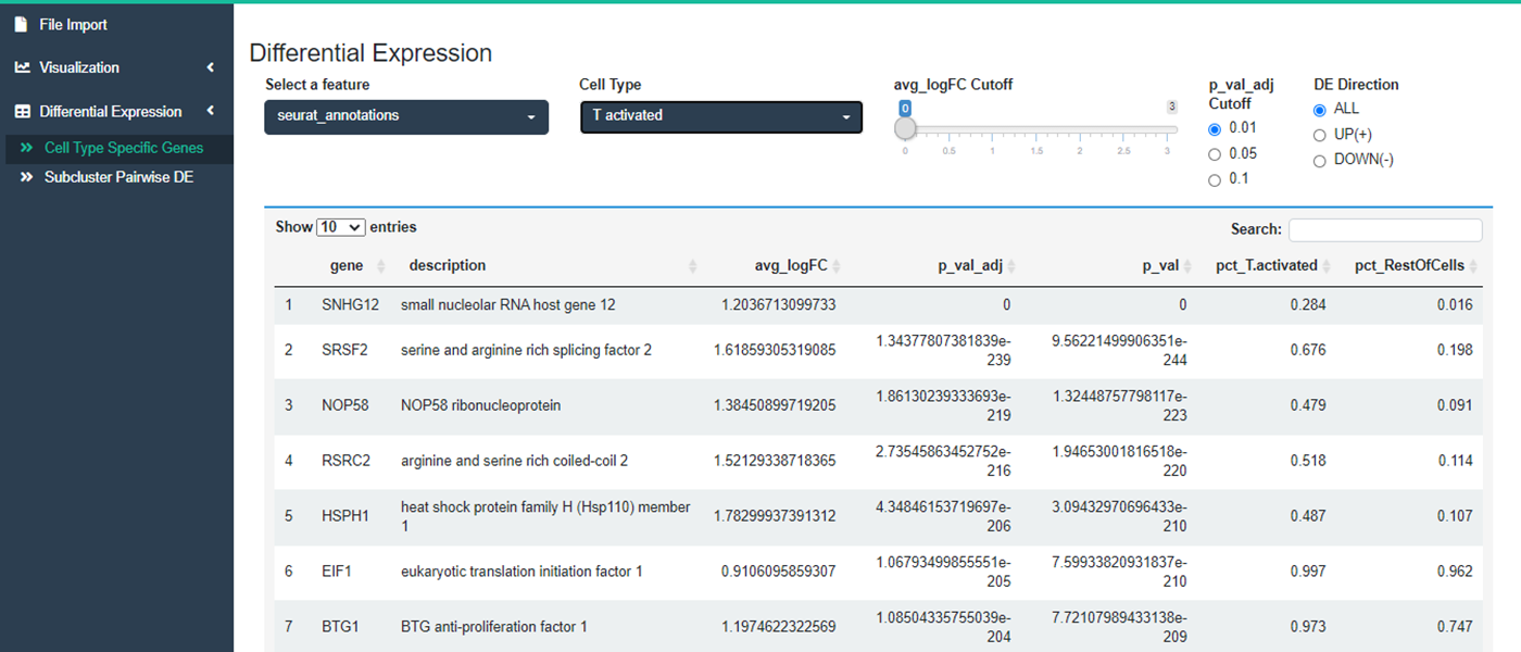 Differential expression analysis of scRNA-seq data