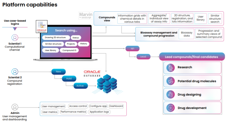 Cloud Migration of Legacy R&D Compound Platform | Excelra
