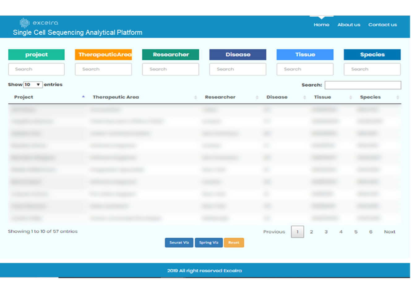 Single-Cell sequencing analytical platform for scRNA-seq data analysis and visualization