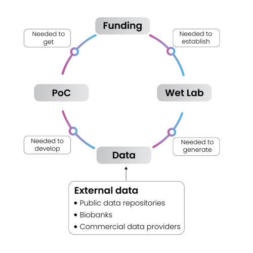 Blog- Power Up Your Biotech Startup's R&D