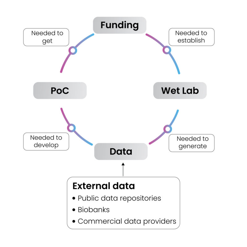 Blog- Power Up Your Biotech Startup's R&D