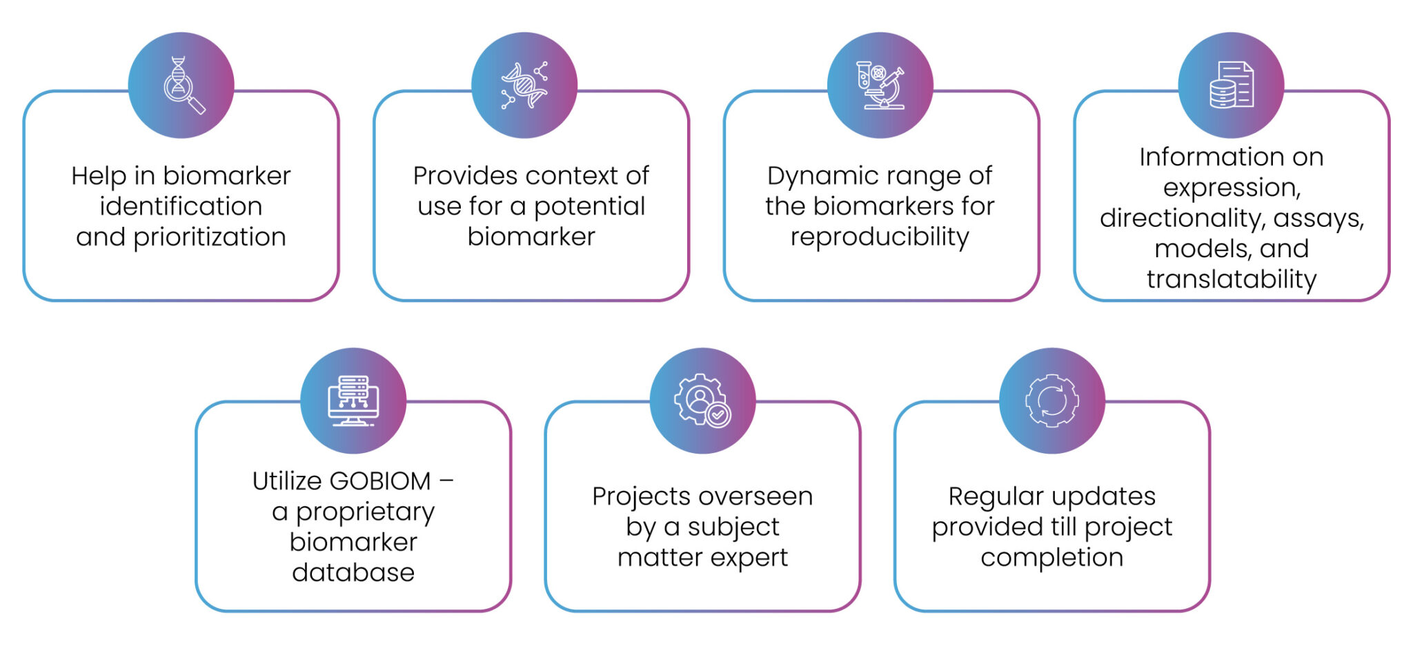 Biomarker Analysis: Identifying Challenges and Opportunities