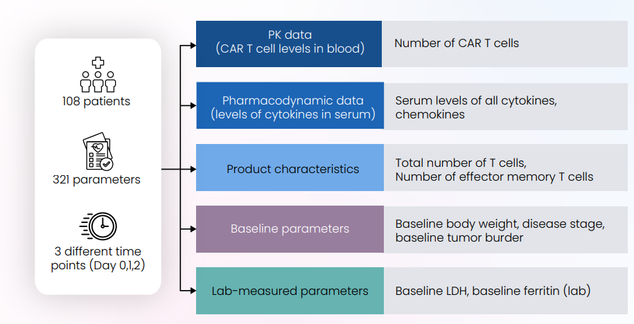 Optimizing Immunotherapy with Excelra’s AI-powered Patient Stratification