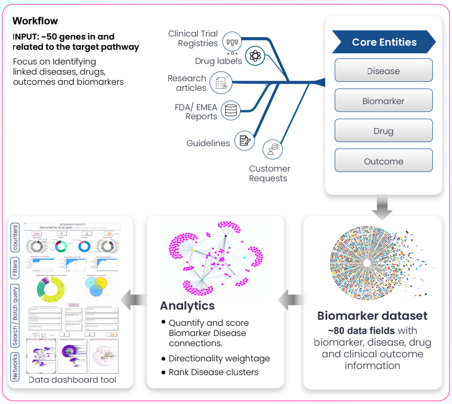 Data-Driven Indication Expansion for Neurodegenerative Drugs