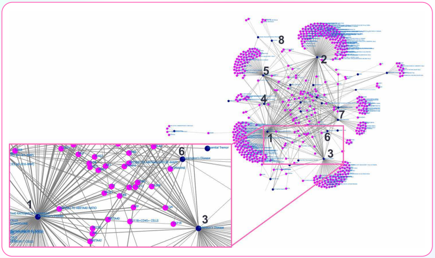 Indication Expansion Data-Driven Indication Expansion for Neurodegenerative Drugs