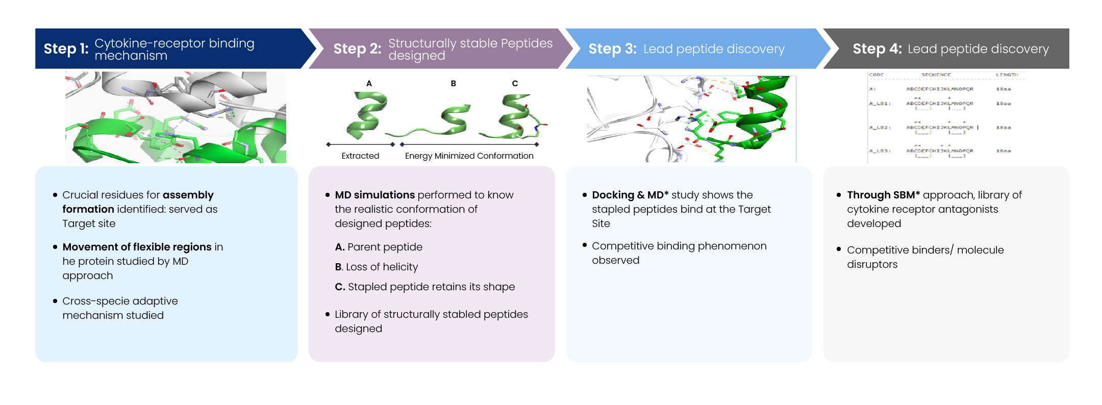 peptide-cytokine-receptor-design