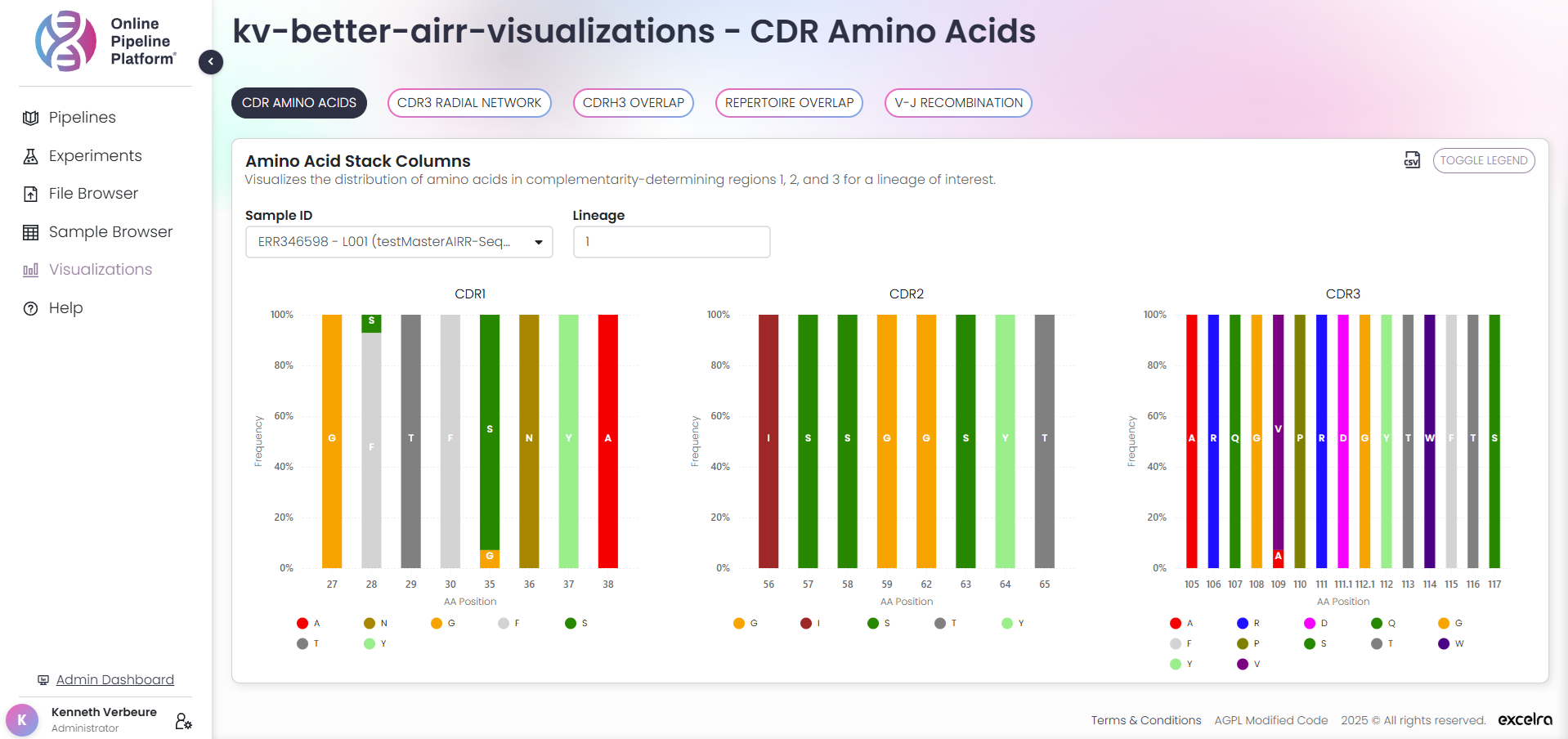 Advanced Visualizations