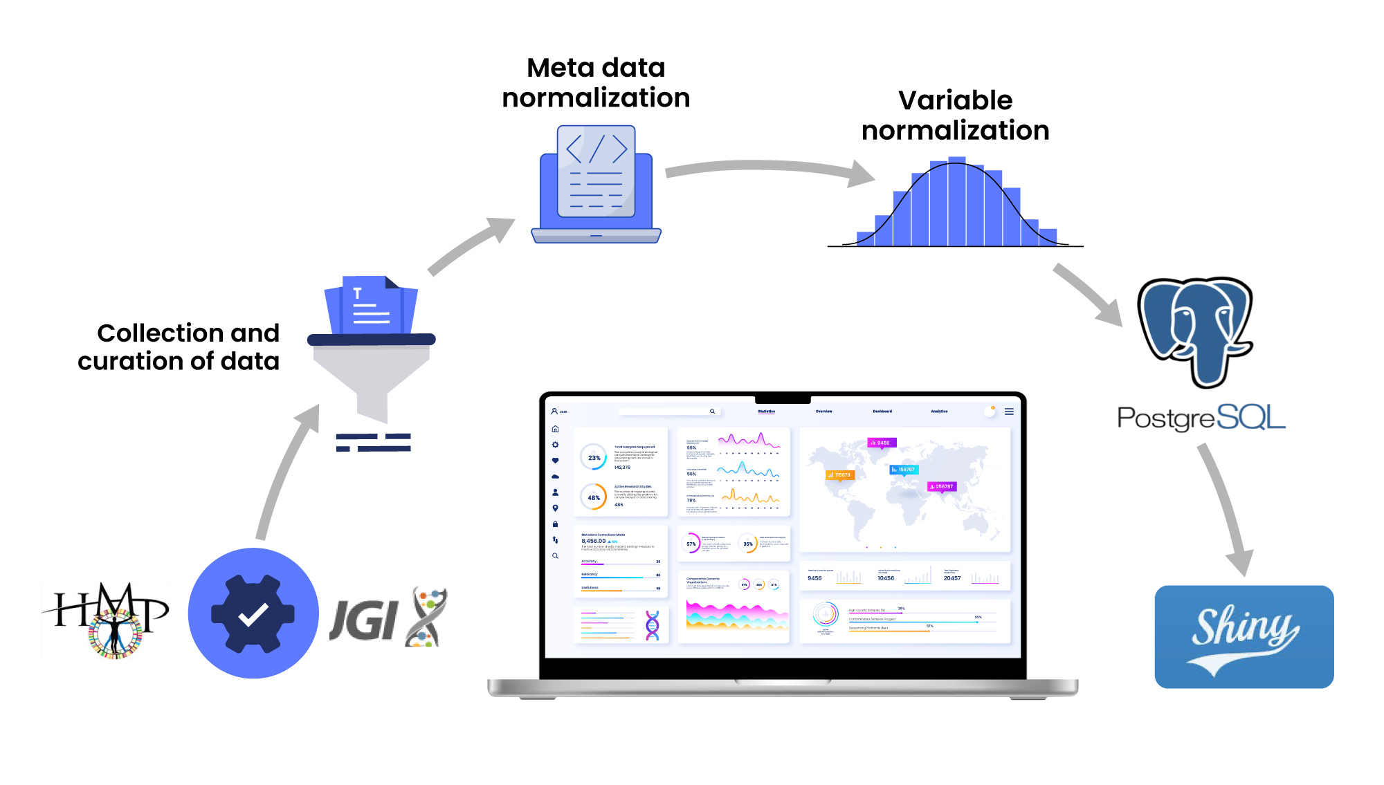 microbiome-data-platform-vet-process
