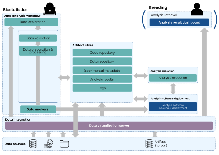 biostatistics-platform-digital-phenotyping-platform