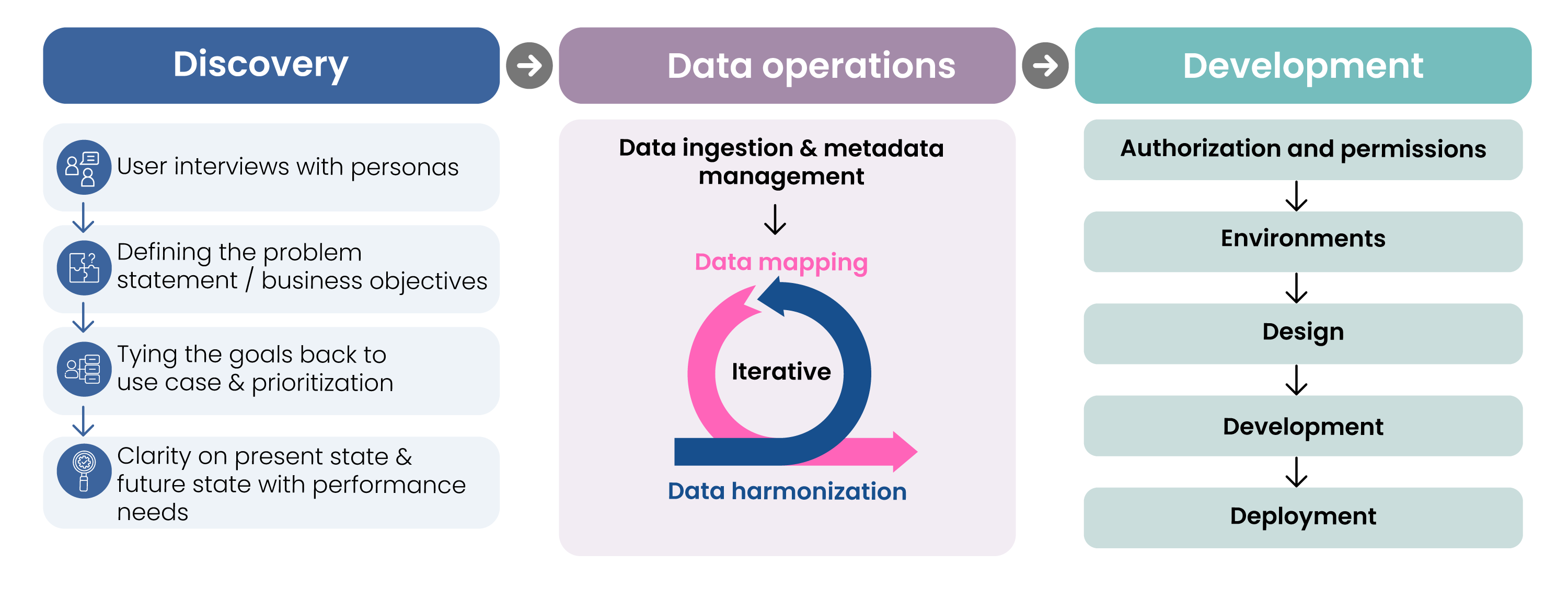 centralized-omics-data-platform-technical-architecture