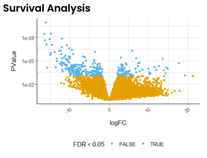PDX RNA-Seq Analysis Pipeline for Cancer Models & Biomarker Discovery