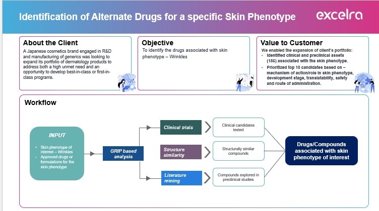 Accelerating Dermatology Innovation Through AI-Driven Drug Repositioning_02