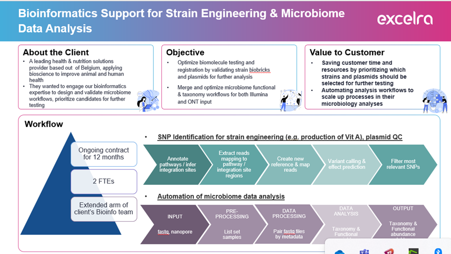 Accelerating Microbiome Research and Strain Engineering with Automated Bioinformatics Pipelines_01
