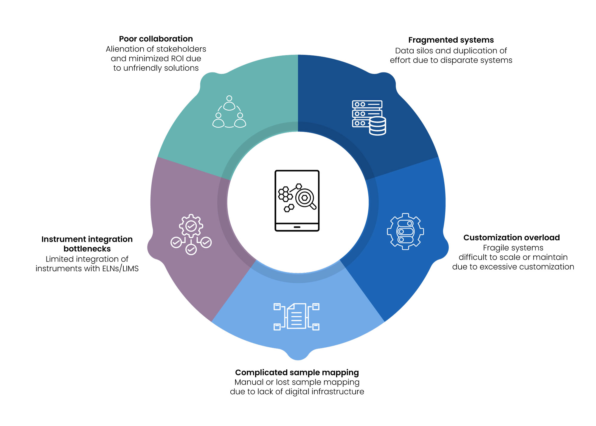 Digitalization in siRNA & Oligo Therapeutics Workflows Opportunities and Gaps