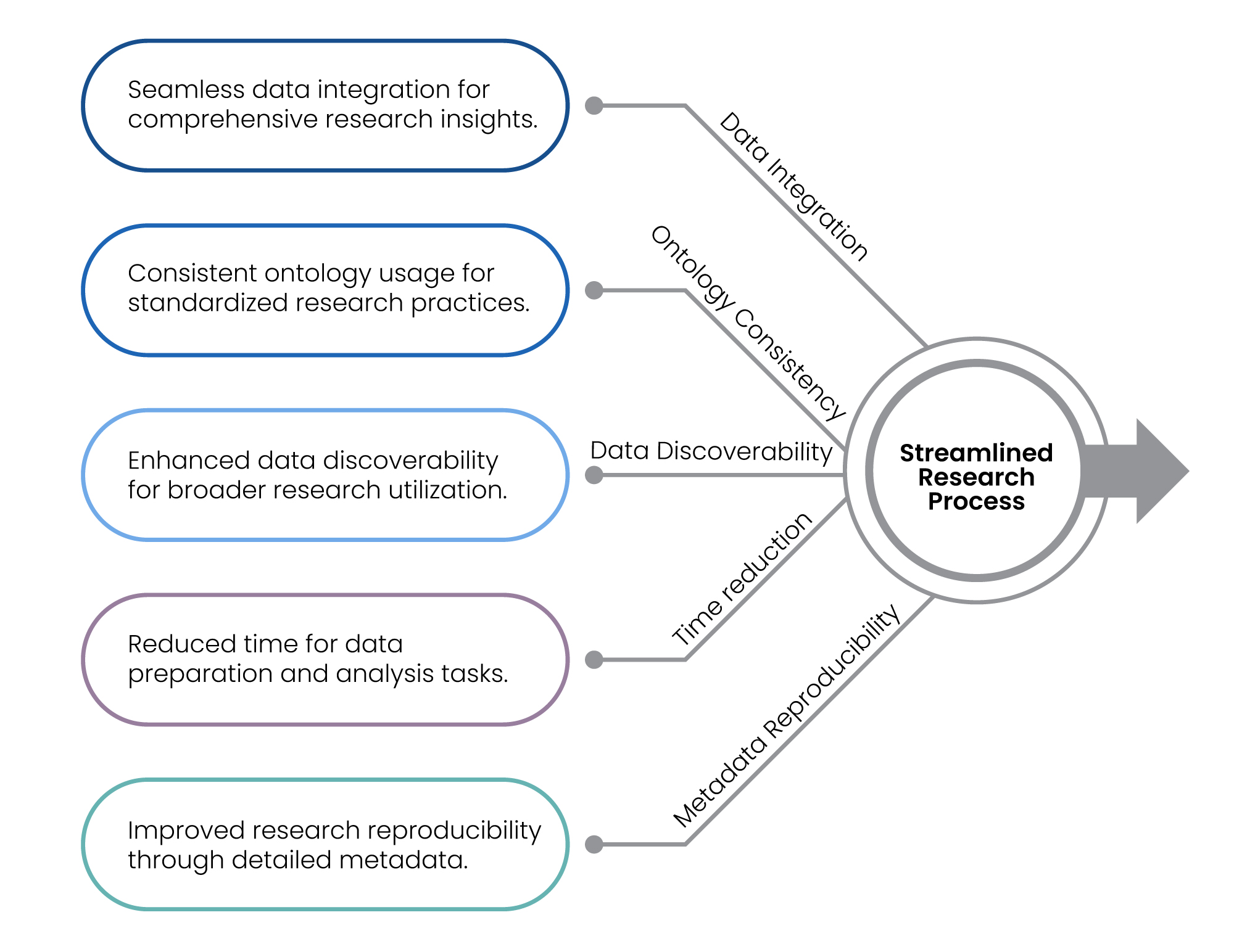 Excelra- Data Landscape Asessment: Building the Foundation for Digital Transformation in Pharma