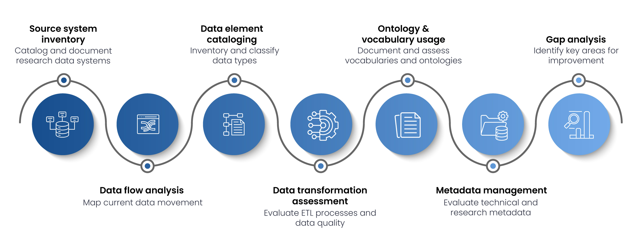 Excelra- Data Landscape Asessment: Building the Foundation for Digital Transformation in Pharma