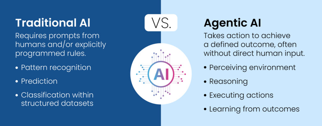 Agentic AI in Life Sciences & Drug Discovery | Scientific Informatics ...