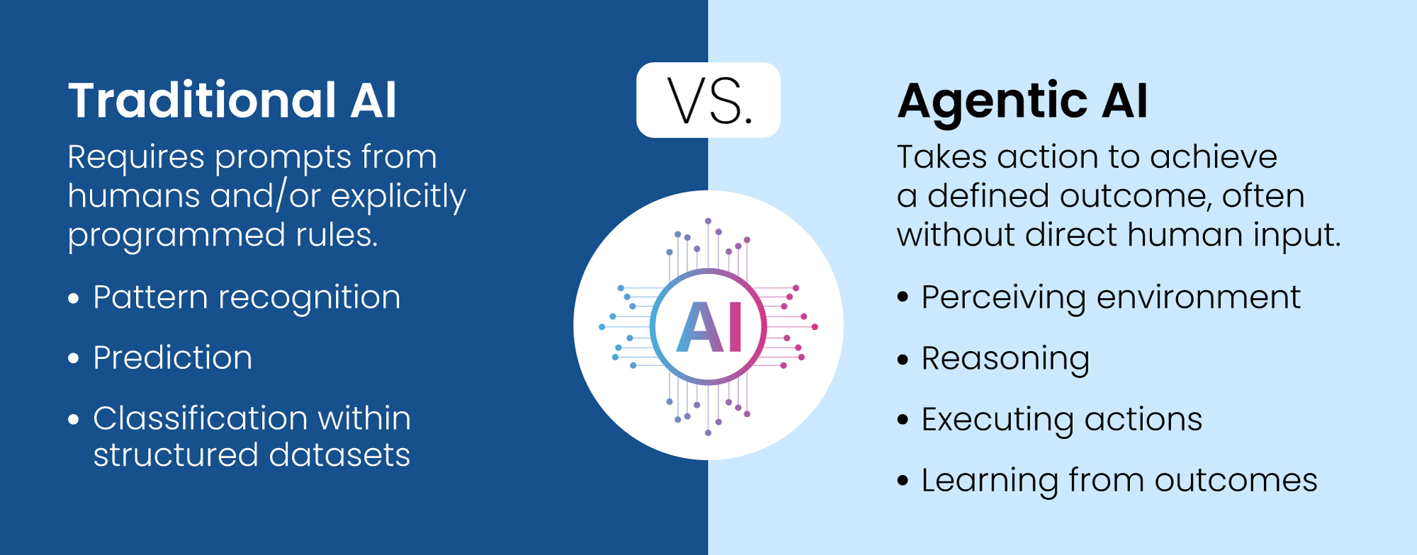 Agentic AI in Life Sciences & Drug Discovery | Scientific Informatics ...