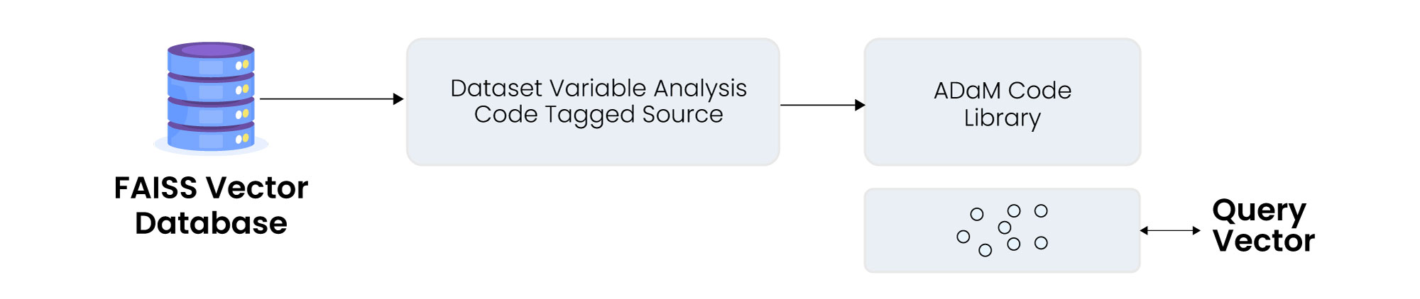 ADaM Programming Automation Using Hybrid RAG & AI