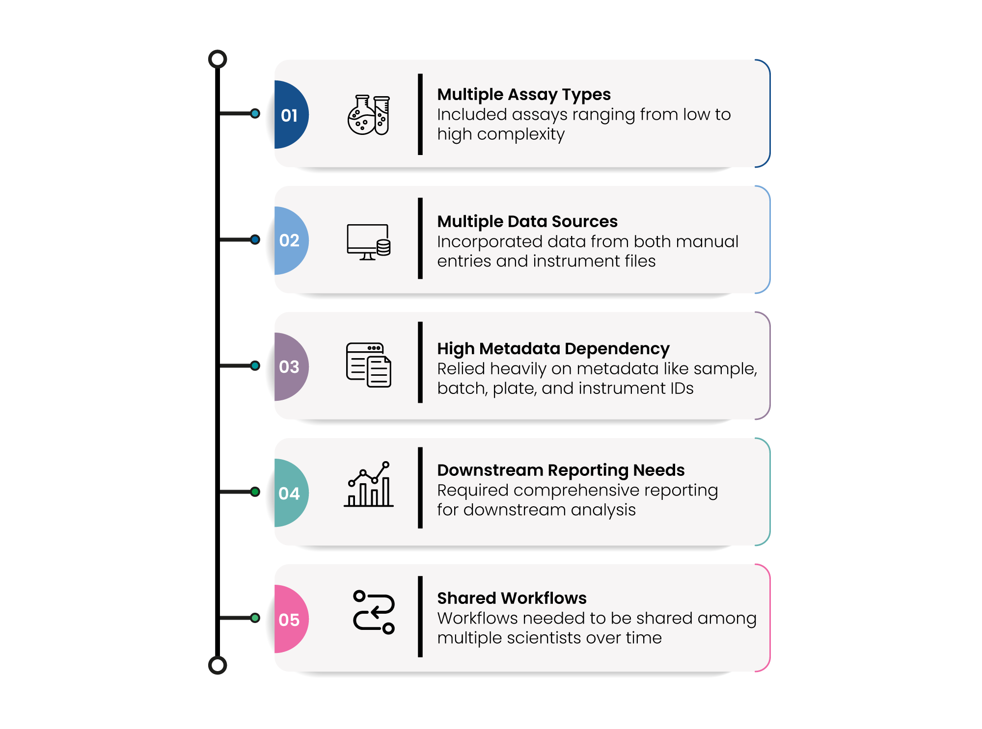 Reusable Protocols in Dotmatics
