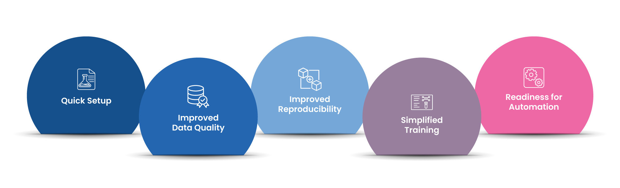 achieving scientific excellence with Reusable protocol
